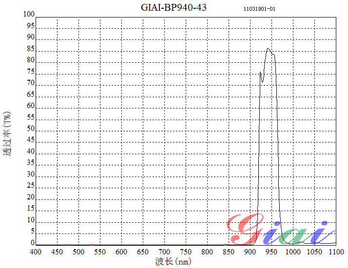 Giai photnics co. , ltd Giai photnics co. , ltd