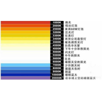 什么是色溫？它對攝影有哪些影響？